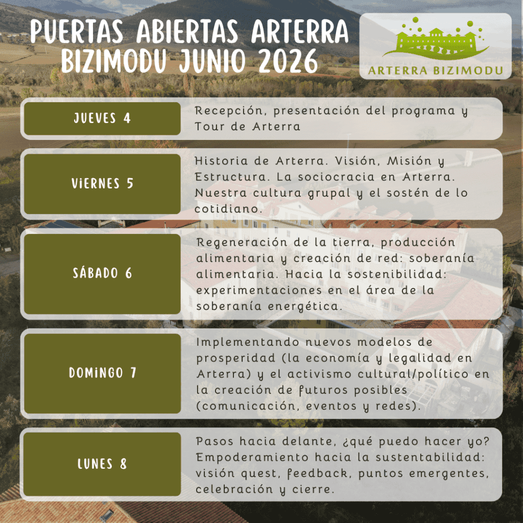 puertas abiertas arterra bizimodu junio 2026
jueves 4
Recepción, presentación del programa y Tour de Arterra
viernes 5
Historia de Arterra. Visión, Misión y Estructura. La sociocracia en Arterra. Nuestra cultura grupal y el sostén de lo cotidiano.
sábado 6
Regeneración de la tierra, producción alimentaria y creación de red: soberanía alimentaria. Hacia la sostenibilidad: experimentaciones en el área de la soberanía energética.
domingo 7
Implementando nuevos modelos de prosperidad (la economía y legalidad en Arterra) y el activismo cultural/político en la creación de futuros posibles (comunicación, eventos y redes).
lunes 8
Pasos hacia delante, ¿qué puedo hacer yo? Empoderamiento hacia la sustentabilidad: visión quest, feedback, puntos emergentes, celebración y cierre.